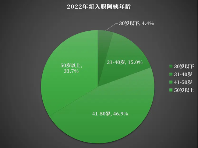 為什么雇主喜歡50歲的家政阿姨呢？